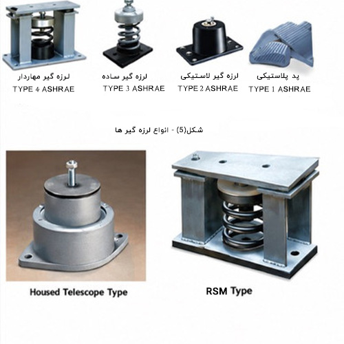 کنترل ارتعاش در فن‌ها
