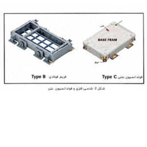 کنترل ارتعاش در فنها